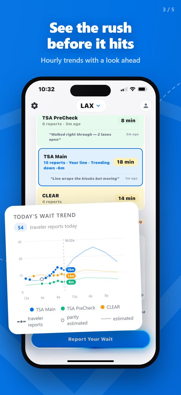 Today's wait trend chart with hourly look ahead